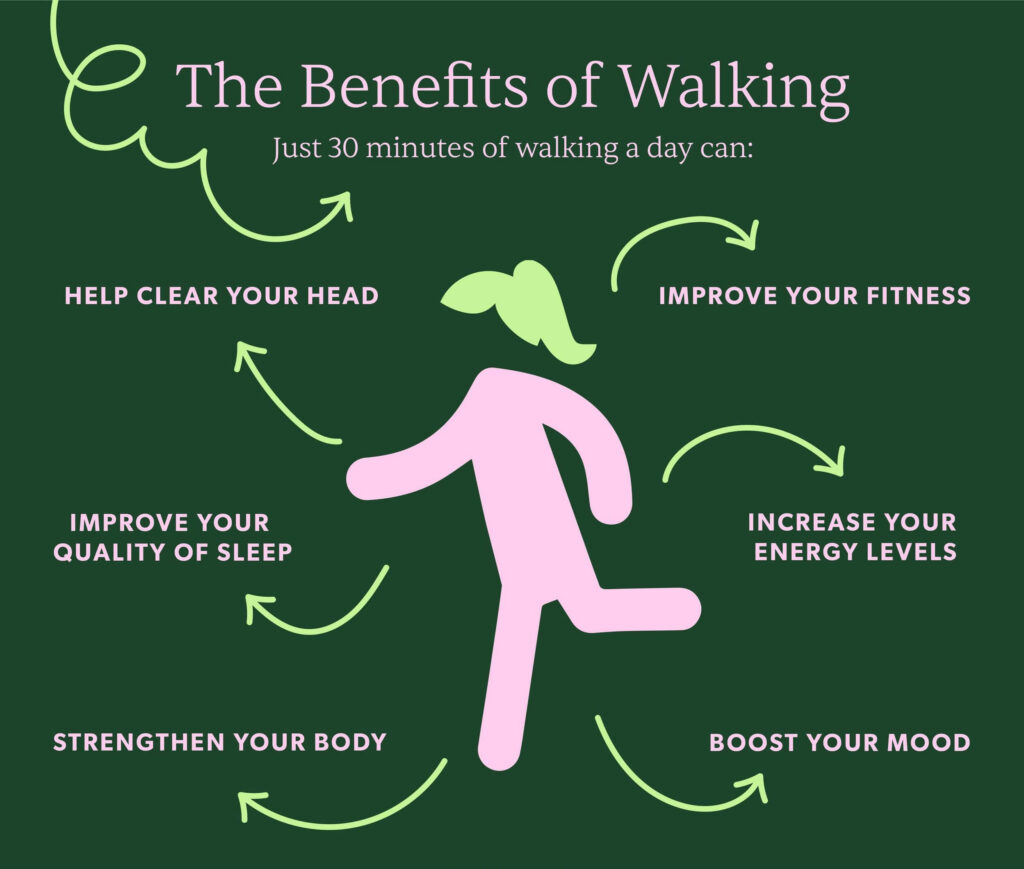 Benefits Of Walking
