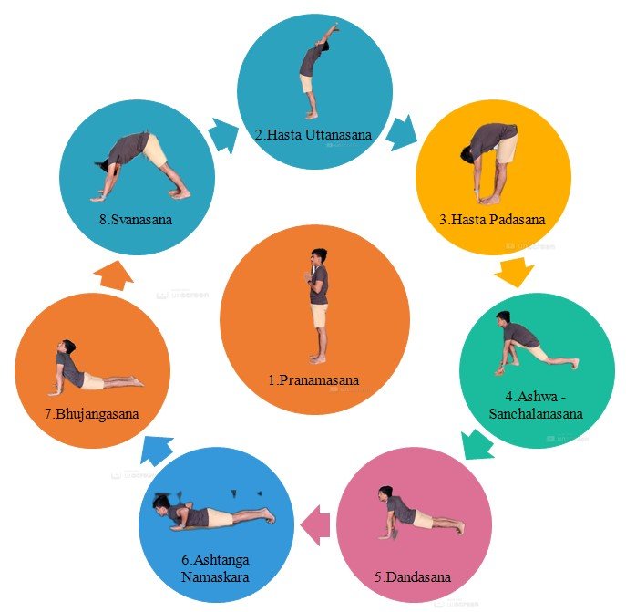 Morning Yoga Poses Morning Yoga Poses